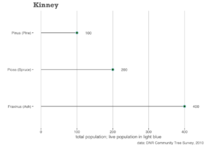 Chart; See Kinney Table PDF for a full description of this chart's contents
