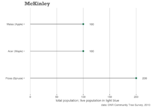 Chart; See McKinley Table PDF for a full description of this chart's contents