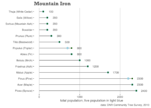 Chart; See Mountain Iron Table PDF for a full description of this chart's contents