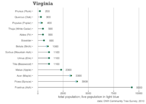 Chart; See Virginia Table PDF for a full description of this chart's contents