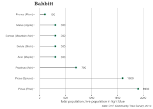 Chart; See Babbitt Table PDF for a full description of this chart's contents