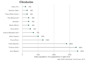 Chart; See Chisholm Table PDF for a full description of this chart's contents