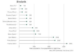 Chart; See Eveleth Table PDF for a full description of this chart's contents